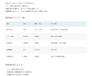 メモからタスク一覧と確認事項を整理します 散らばった依頼・会議メモを、次の行動が分かる一覧へ イメージ1