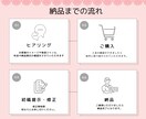 Instagramフィード投稿画像を制作いたます インスタ／集客アップ／SNS／Canva／画像作成／デザイン イメージ2