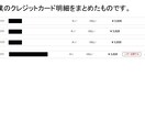 失敗しない！【格安SIMより安い裏技】教えます 【結論】スマホ+ネット代を5,000円以下にする裏技です。 イメージ2