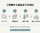 お試し限定  AIで縦型SNS動画作ります 評価獲得のため特別価格でご提供します イメージ4