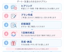 あなたに合ったデート・お出かけプランを作ります 関係性・予算・時間に合わせて無理なく楽しめるプランをご提案 イメージ4