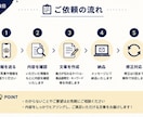 商品の魅力が伝わる説明文を作成します 商品情報から魅力が伝わる文章をご提案します イメージ2
