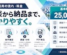 新規出店・事業向け市場・競合調査を行います 公的統計と競合比較で事業判断の材料を整理 イメージ5