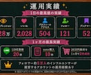 インフルエンサーの裏方がSNS運用を代行します 5万人アカウント運用経験あり。AIに頼らず手作業で運用！ イメージ4
