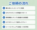 Wan2.2動画生成！構築・使い方まで伴走します 「自分で回せる」ところまで、隣で伴走します♪ イメージ6
