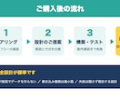 AIでNotion×Slack業務を自動化します 毎朝30分の「状況整理」、AIに任せませんか？ イメージ4