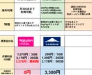 お客様のお勧め携帯会社を診断します ZOOM面談し、お客様に合った携帯会社をお勧めします! イメージ5