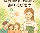看護師が家族関係の悩みに四柱推命で寄り添います 親子・夫婦・兄弟姉妹の相性や関わり方のヒントをお知らせします イメージ1