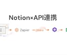 Notion×API連携で業務システムを構築します Zapier/Make/GAS連携で散らばったデータを一元化 イメージ1