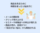 見込み客がファンになるステップメールを執筆します 売り込まないのに“申し込みしたくなる仕組み”を構築 イメージ7