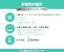 noteのフォロワーが200人増まで運用代行します 記事に反応する生きたフォロワー増加により影響力＆ブランド強化 イメージ3