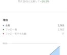 縦型ショート動画編集します 720万回再生動画作った私があなたの動画を最高に作ります！ イメージ3