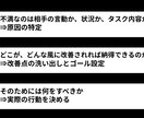 複雑な対人トラブルやモヤモヤを論理的に整理します 【5名限定・特別価格】24時間以内返信！支離滅裂な文章OK イメージ3