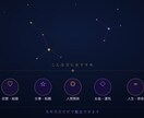 生年月日で読む・あなたの今と未来鑑定します 西洋占星術×四柱推命×数秘術で本質を鑑定 イメージ2