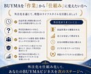 BUYMA出品外注をゼロから仕組み化します 募集・採用・教育・管理まで｜外注化の実践教材一式 イメージ4
