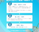 花屋専門 名刺代わりのホームページを作成します STUDIOでシングルページを作成いたします。 イメージ3