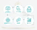 初めてでも安心のHP制作をします WordPressで初めてでも安心のHP制作 イメージ2