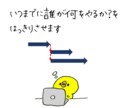 エクセルでプロジェクト管理表を作成します スケジュール表や役割分担表を作成いたします。 イメージ1