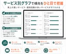 ココナラの売上を自動集計・分析ツール提供します サービス別の売上・手数料・実売上・提供回数・改善ポイント イメージ4