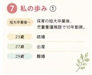 子ども自身で考えさせましょう！簡単に解決します 0歳〜12歳の子育てのお悩み。私に聴かせてください。 イメージ7