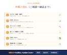 スマホ表示の遅さを改善します PageSpeedスコア改善します！即日対応も可！ イメージ3