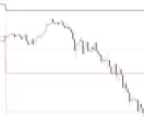 FXでその日のトレンド方向がわかる方法を教えます とあるインディケータでトレンド方向と利確ポイントがわかります イメージ3