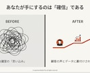 新事業アイデア検証スプリント運用キットを提供します AI専属メンターと走る検証スプリント運用Excelキット イメージ4