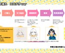 商用可！VTuber配信者向け◆ロゴ制作します 名前・チャンネルアート・企画ロゴ・配信画面などご相談ください イメージ7