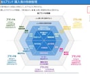 マーケティングリサーチ（アンケート）を設計します 課題や予算に応じたマーケティングリサーチをカスタムします イメージ4