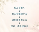 介護の始まり、迷う一歩を一緒に整理します 「まだ大丈夫」と思う今だからこそ、相談できる介護の入口相談 イメージ5