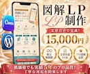 低価格・原稿を送るだけ！修正無制限でLP制作します 最短24時間デザイン完成。既存サイトの修正もおまかせください イメージ1