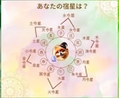 今の運気の流れと過ごし方を1500字で鑑定します 運には季節があります。いま動くか待つかをお伝えします イメージ1