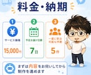 個人事業主のAI業務自動化を代行します 机上論じゃない。実際に3事業回す人が自動化します イメージ8