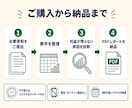 飲食店の利益が残らない原因を数字で診断します 現役飲食店経営者が改善の優先順位まで整理 イメージ4