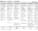 高品質なデスクリサーチを行います 私もAIは使いますが、AIだけでのデスクリサーチは危険です！ イメージ5