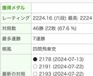 81道場6段が将棋の指導対局致します 序盤から終盤まで一手一手丁寧に解説します！ イメージ1