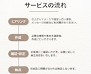 女性向け★リットリンクを作成代行します LINEや日記等へ誘導できるリットリンクの作成 イメージ2