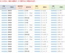 定着・離職のダッシュボードを提供します 人的資本の基本！時系列で可視化→課題と打ち手が見えてきます イメージ4