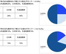 資本家を目指す人に教えます 富める者と貧しい者の二極化される未来で富める者になる方法 イメージ4