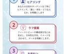 集客のお悩み、ゴルフクリエイターが解決します チラシと名刺を超える営業マンLPをご提供します。 イメージ5