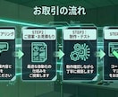 業務効率化！AIとGASで専用アプリを制作します 面倒なコピペや集計を自動化。業務専用ツールを最短即日で構築。 イメージ4