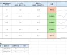 成績管理EXCELーテスト結果を自動で分析します 入力だけで習熟度とグラフを自動表示・分析 イメージ5
