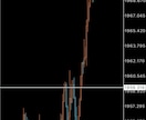 FXスマホトレーダーのスキャルピング手法教えます 誰でも簡単に扱え、すぐに実践できます。 イメージ4