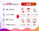 Instagram本気で１ヶ月運用代行します インスタ運用★実績あるプロに丸投げでOK！ イメージ2