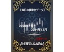 毎日の株価データ 2020年~2024年販売します 市場を深く分析するための株価データを販売中！ イメージ1