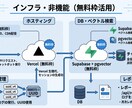 士業向けHP設置型AIチャットボットを納品します 【士業向け】HP設置型AIチャットボットを納品します イメージ7