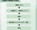 あなたの配信、全力で切り抜きます お試しにピッタリ！気軽にご依頼ください！ イメージ3