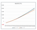 資産8000万円FPが不動産購入判断サポートします 購入するか迷っているあなたの投資物件に中立アドバイスします！ イメージ8