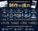 最短公開｜小規模事業者向けホームページを制作します 名刺代わりになる大切な公式HP 問い合わせ導線まで整えます イメージ2