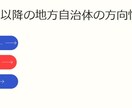 AI自治体コンサル・テンプレートURLを提供します ☆過疎化問題を抱える地方自治体様へ朗報！！ イメージ4